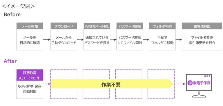 AIエージェントトイメージ図