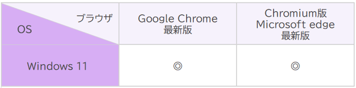 R電子保存_操作マニュアル_動作環境20251014